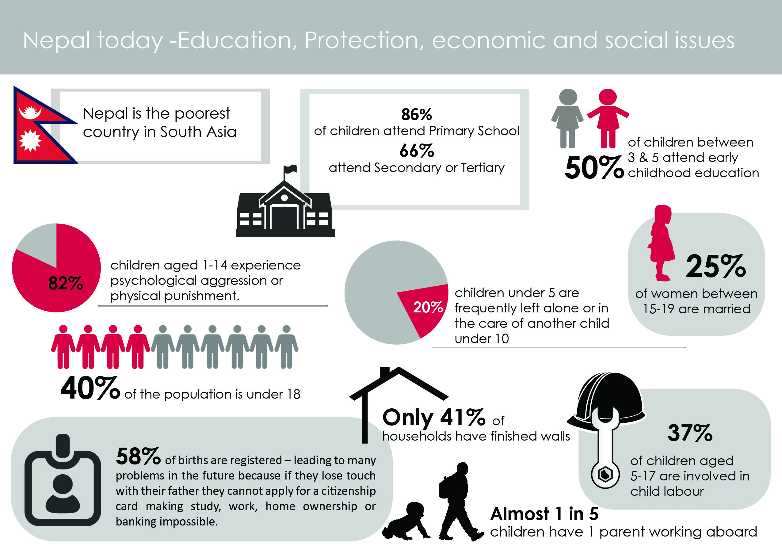 Nepal facts page 1