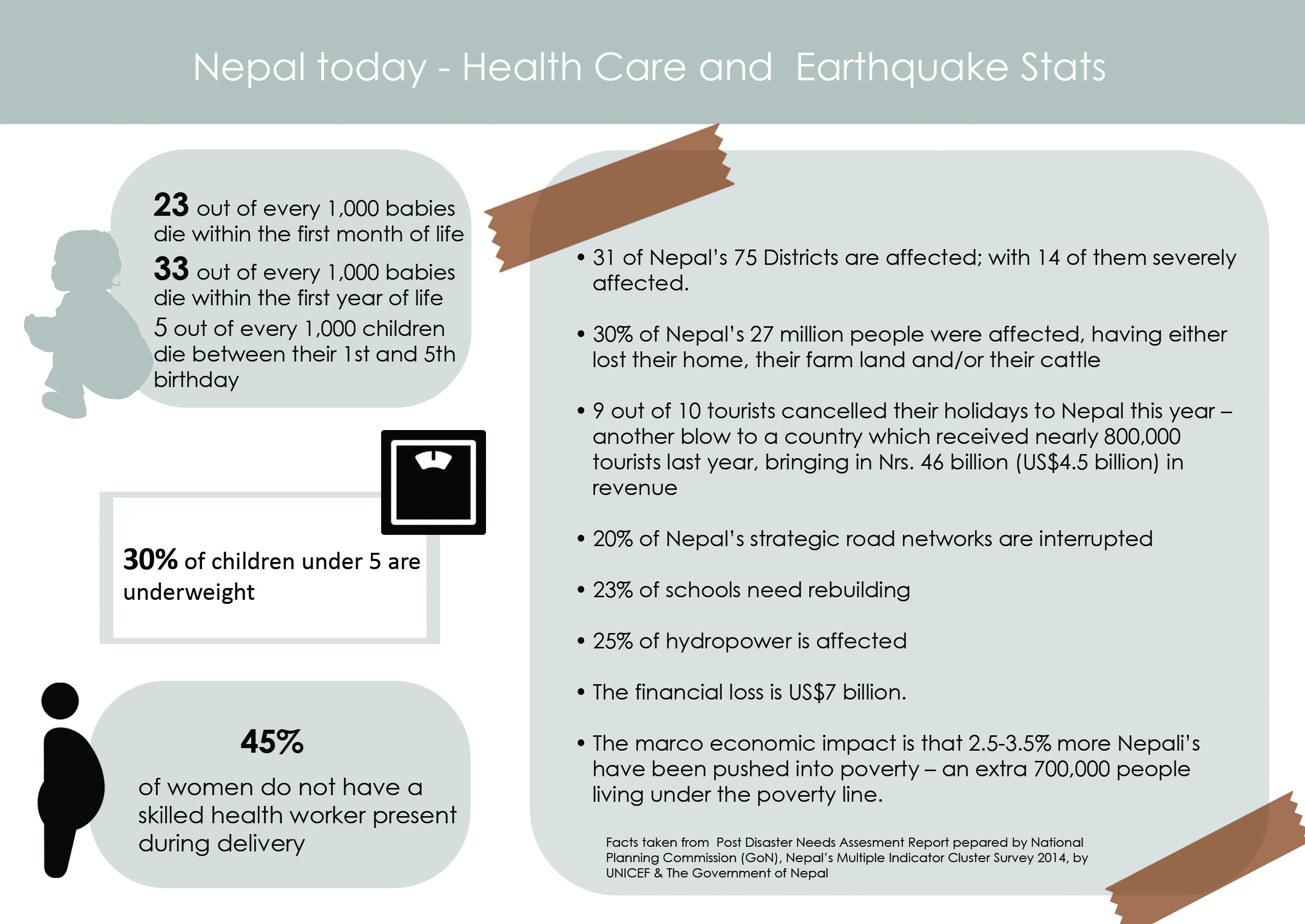 Nepal facts page 2